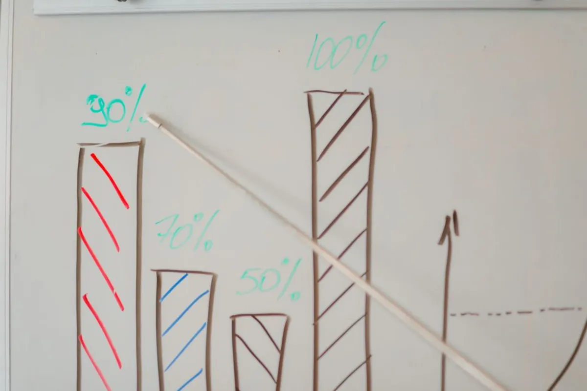 sales dashboard